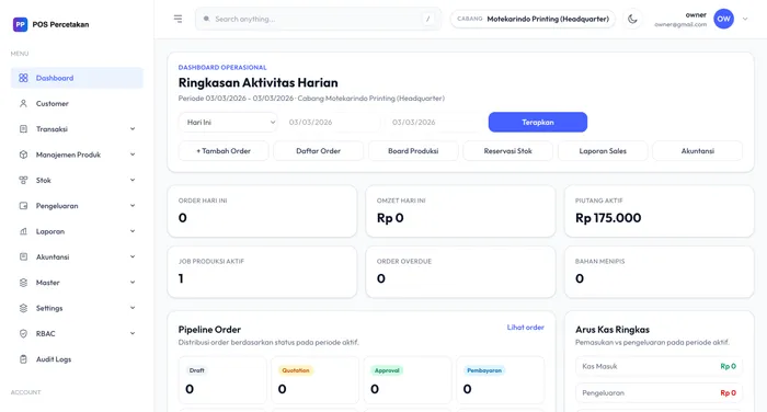 Dashboard POS Percetakan